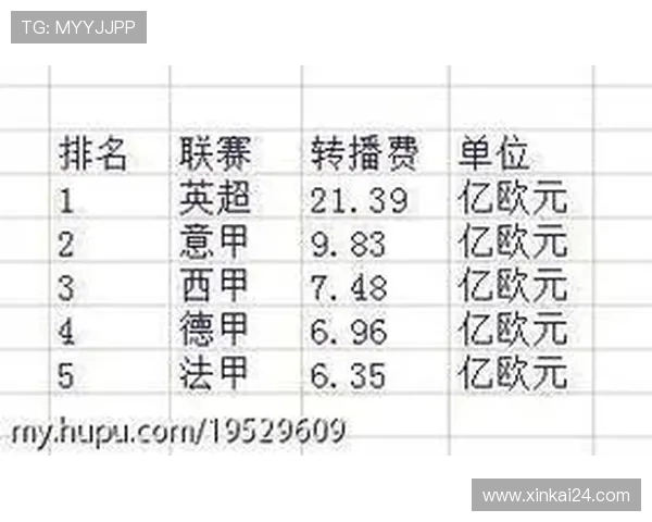 英超球队转播分成机制解读