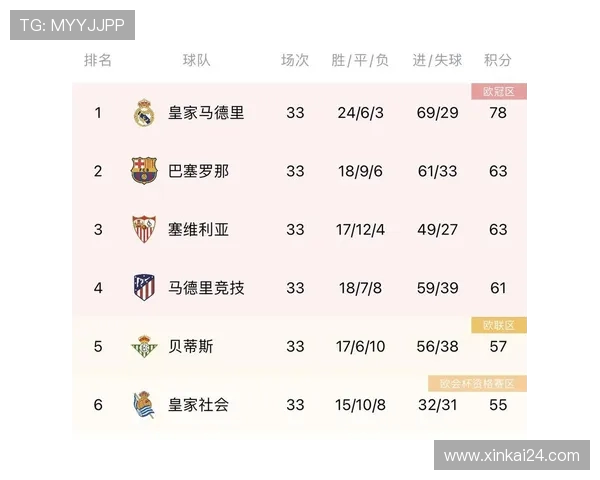 西甲联赛剩余场次统计与赛程预测分析