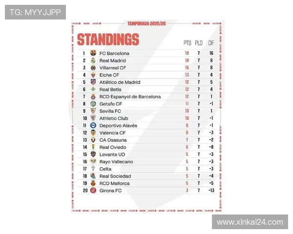 西甲联赛最高积分排名：西甲历史上积分最高的球队及排名分析