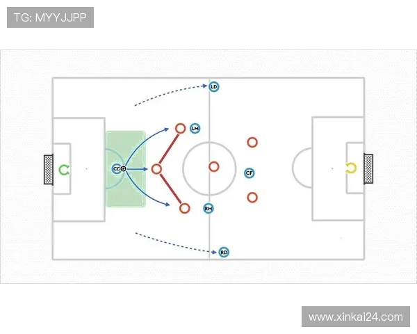 足球比赛中的单刀球处理与进攻决策分析
