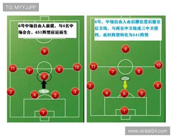 足球比赛中的战术布局与队员分工
