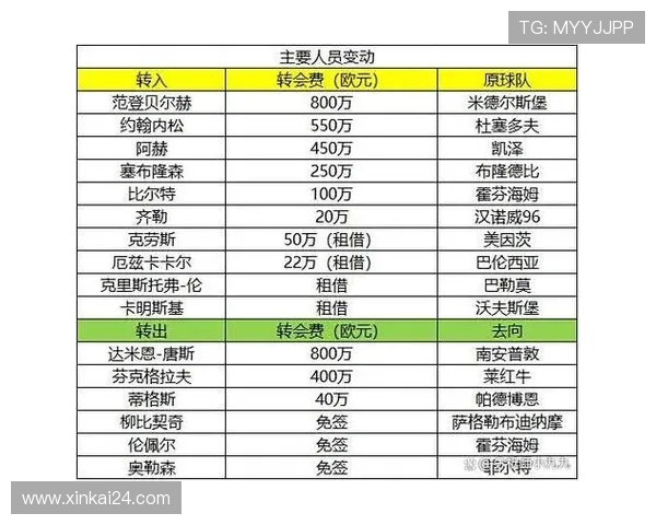 德甲联赛重启后各支球队数据表现及赛季走势回顾