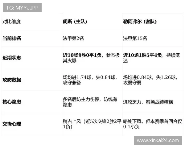 法甲赛季整体数据统计及关键战绩分析 法甲赛季整体数据统计及关键战绩分析